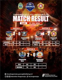 MATCH RESULT DAY 5 TURNAMEN VOLI HARGOMULYO 
