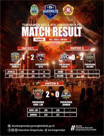 MATCH RESULT DAY 6 TURNAMEN VOLI HARGOMULYO TAHUN 2026